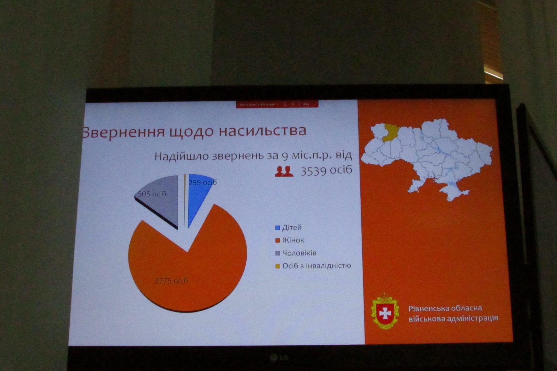 На Рівненщині зросла кількість випадків домашнього насильства На Рівненщині зросла кількість випадків домашнього насильства