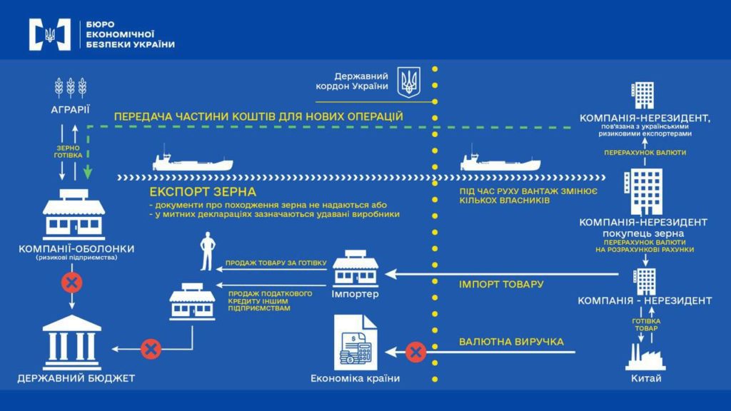 Інфографіка.