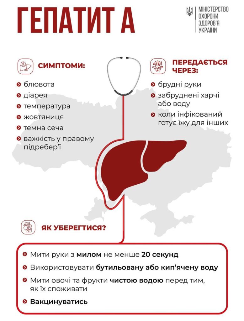 Інфографіка: гепатит А - симптоми