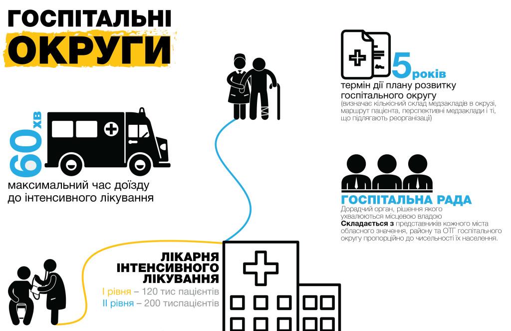 На Рівненщині будують якісну модель госпітального округу