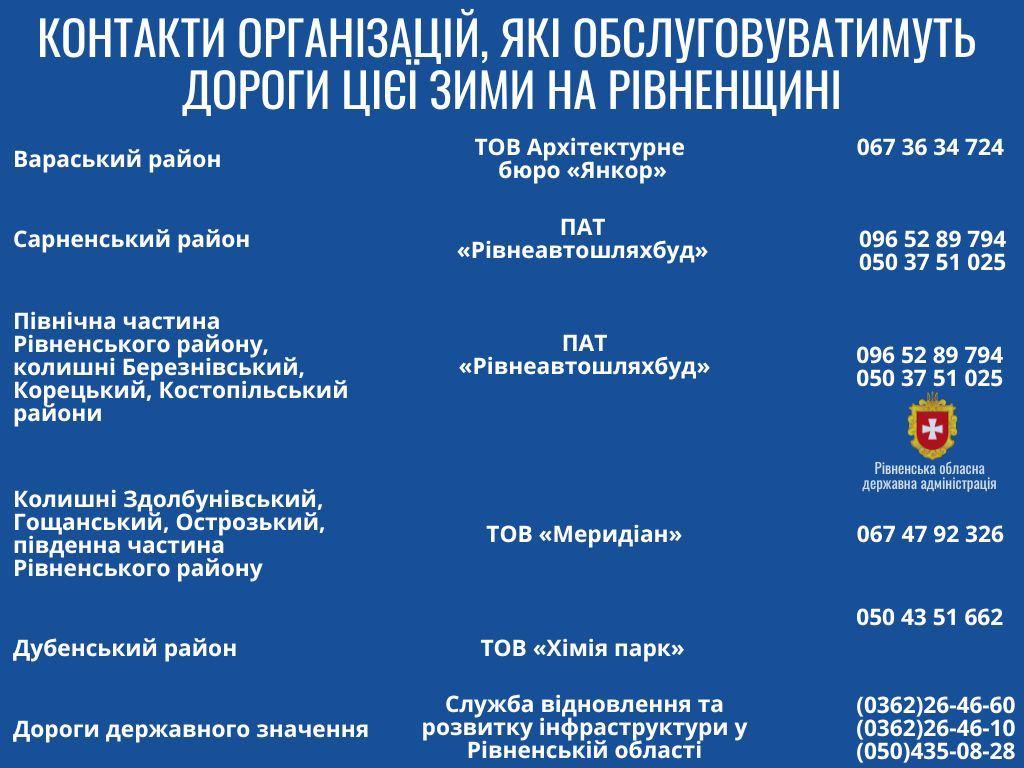 Список організацій які обслуговують дороги.