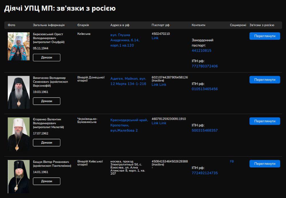 Знімок екрана — реєстр агентів кремля у церковних рясах.