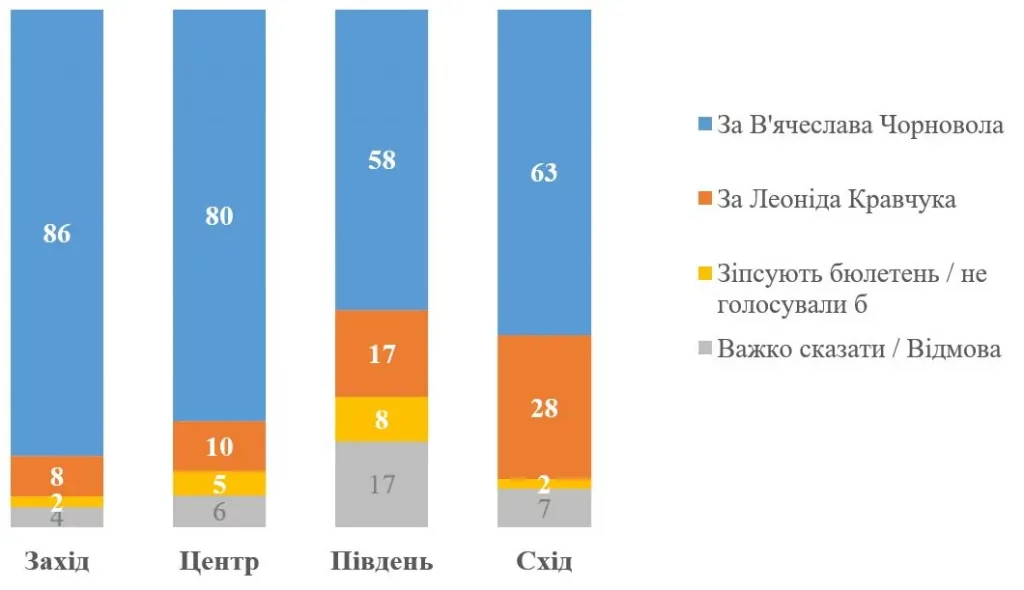 Графік 2