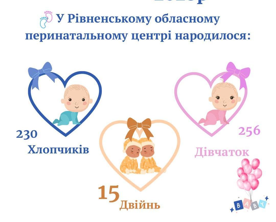 У Рівненському пологовому народилось 15 двієнь у рівненському роддомі