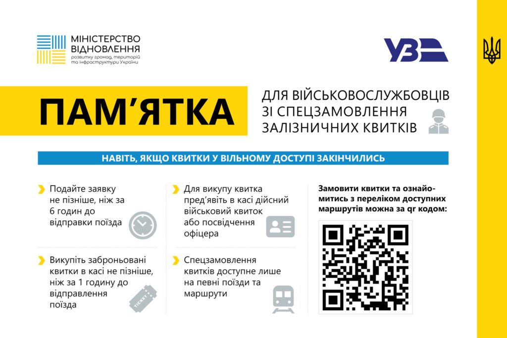Пам'ятка: замовлення залізничних квитків для військових.