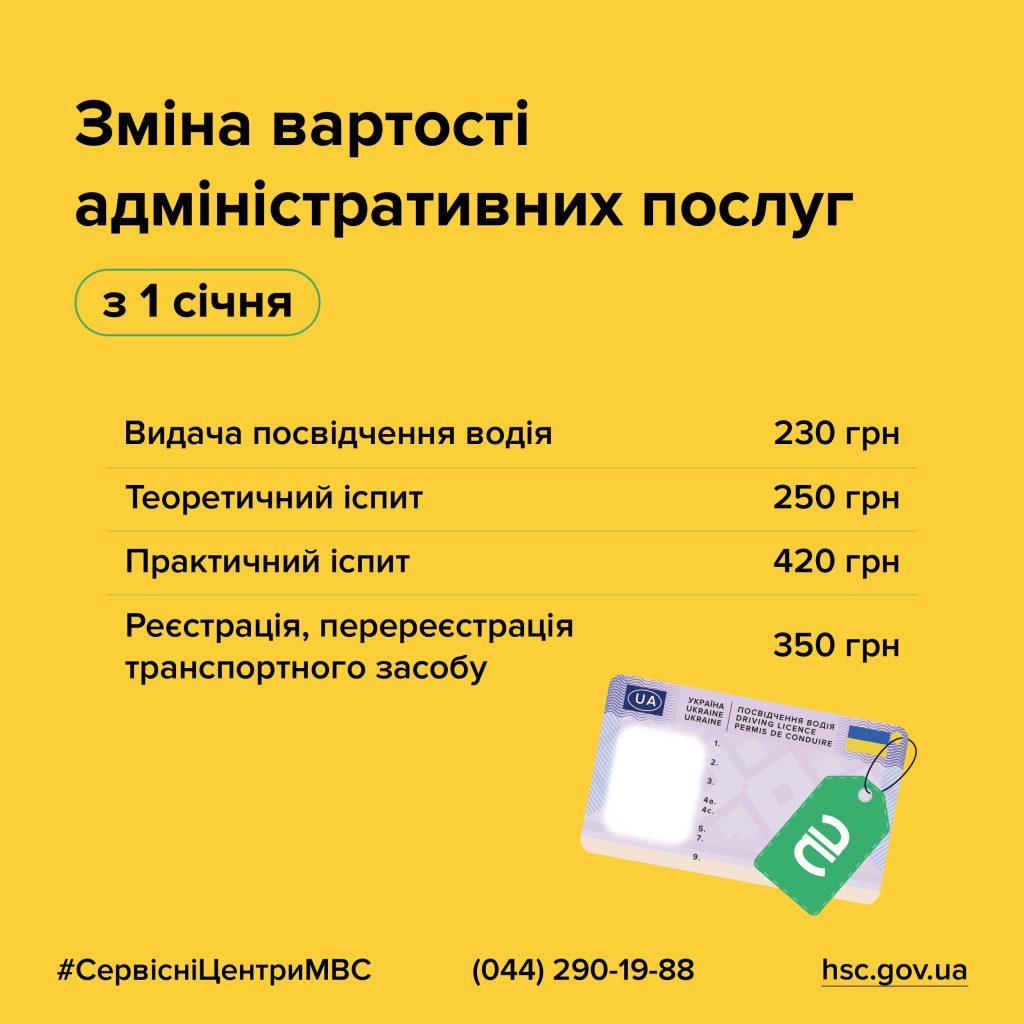 вартість послуг