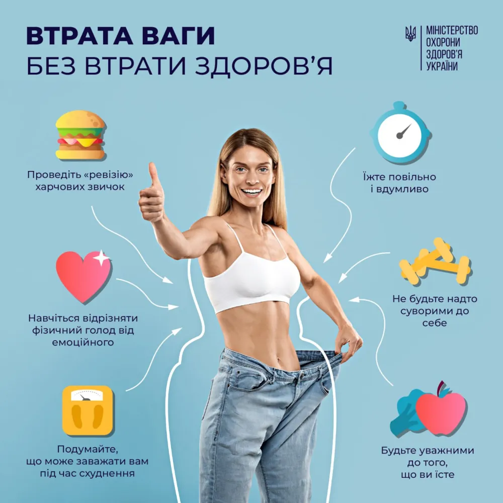Інфографіка: втрата ваги без втрати здоров'я