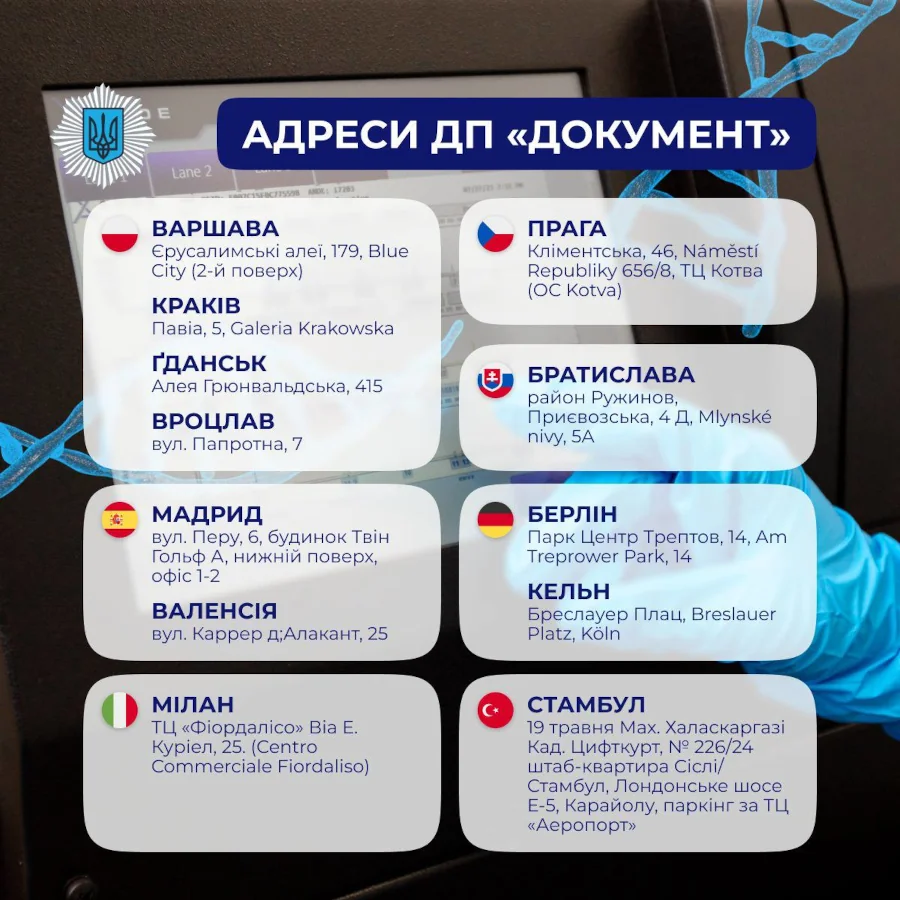 Адреси ДП "Документ" за кордоном.