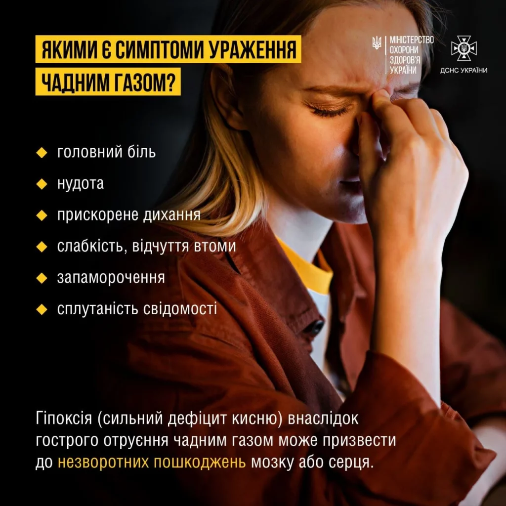 Інфографіка: симптоми отруєння чадним газом
