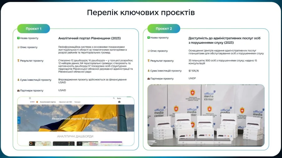 didzhytal_projekty_Rivnenshchyna_02