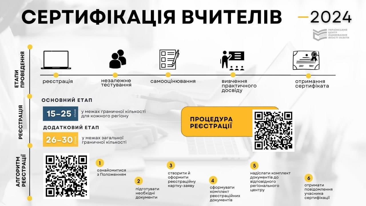 На Рівненщині стартує реєстрація  на вчительську  сертифікацію