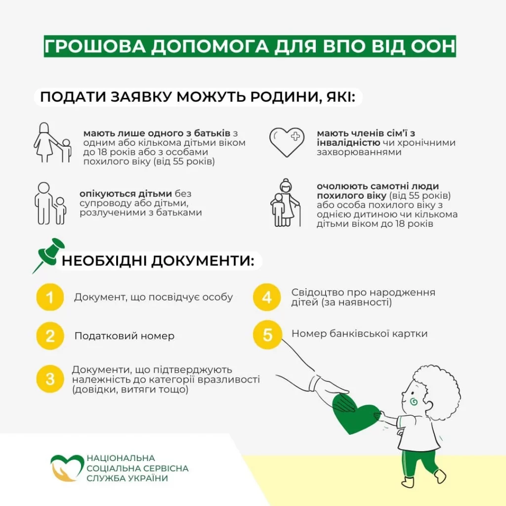 Інфографіка.