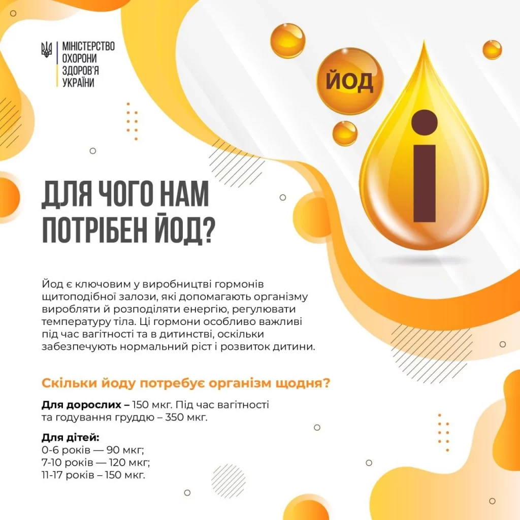 Інфографіка: для чого потрібен йод?