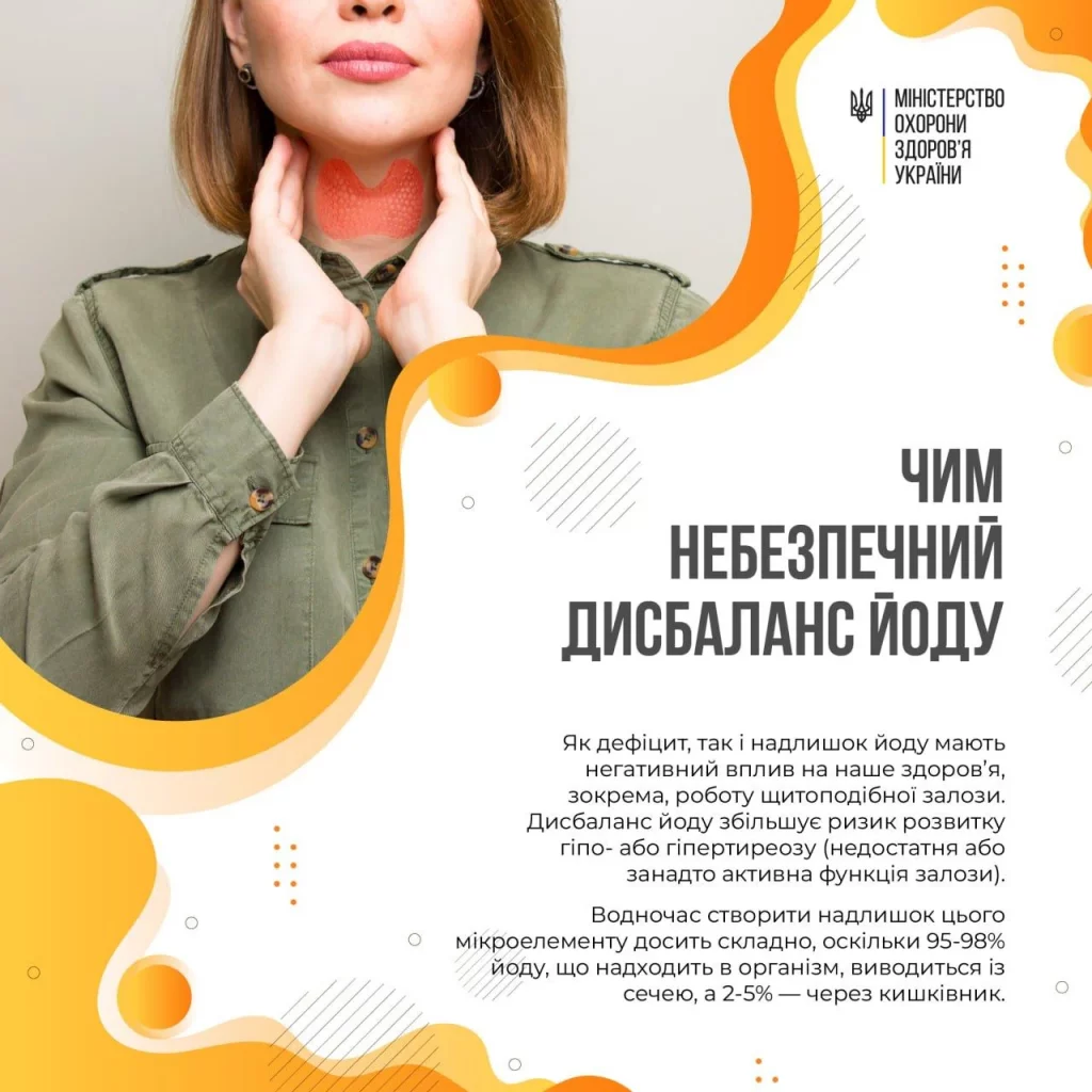 Інфографіка: чим небезпечний дисбаланс йоду?
