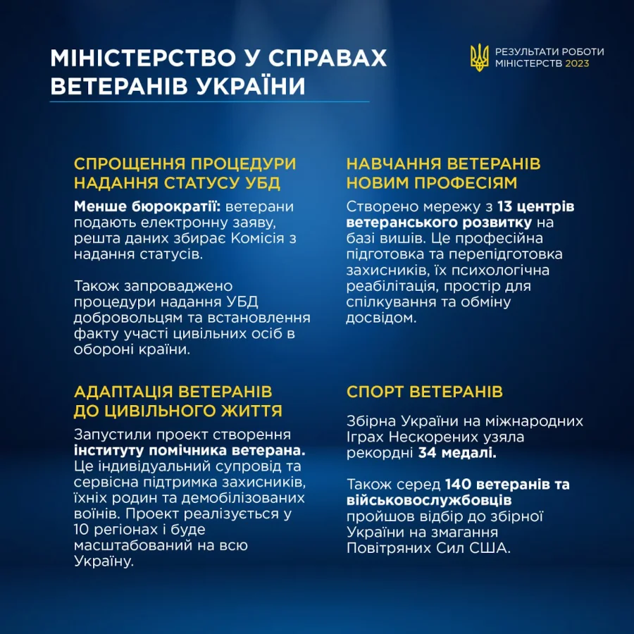 Інфографіка