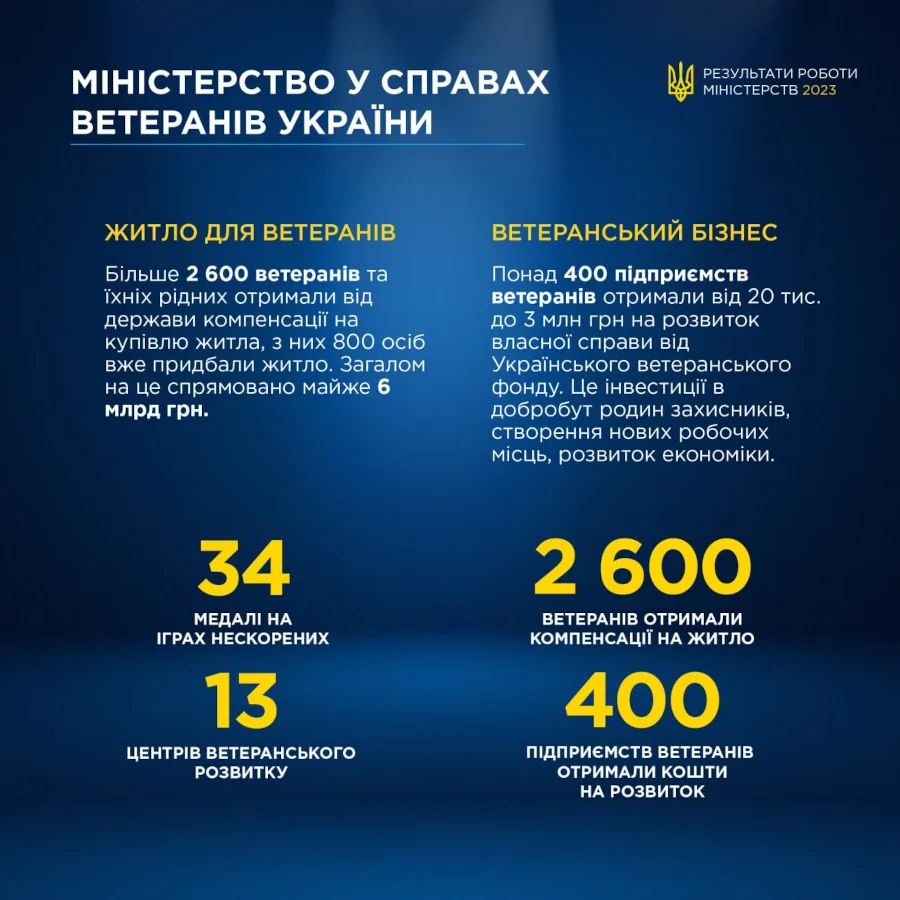 Інфографіка