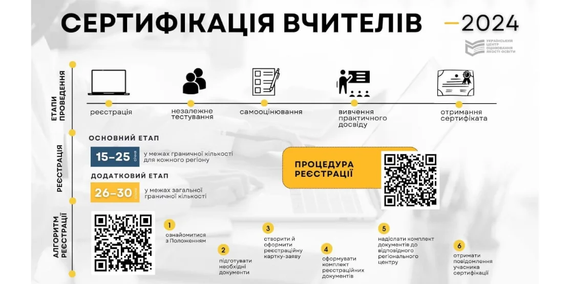 реєстрація на вчительську сертифікацію
