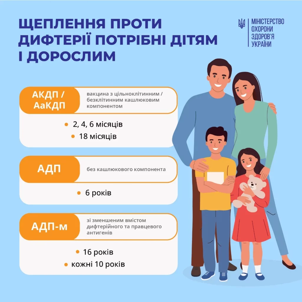 Інфографіка: щеплення проти дифтерії.