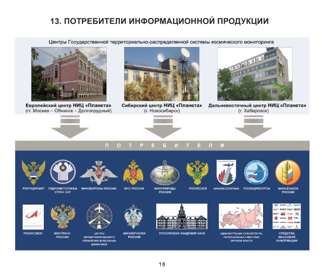 Користувачі послуг центру.