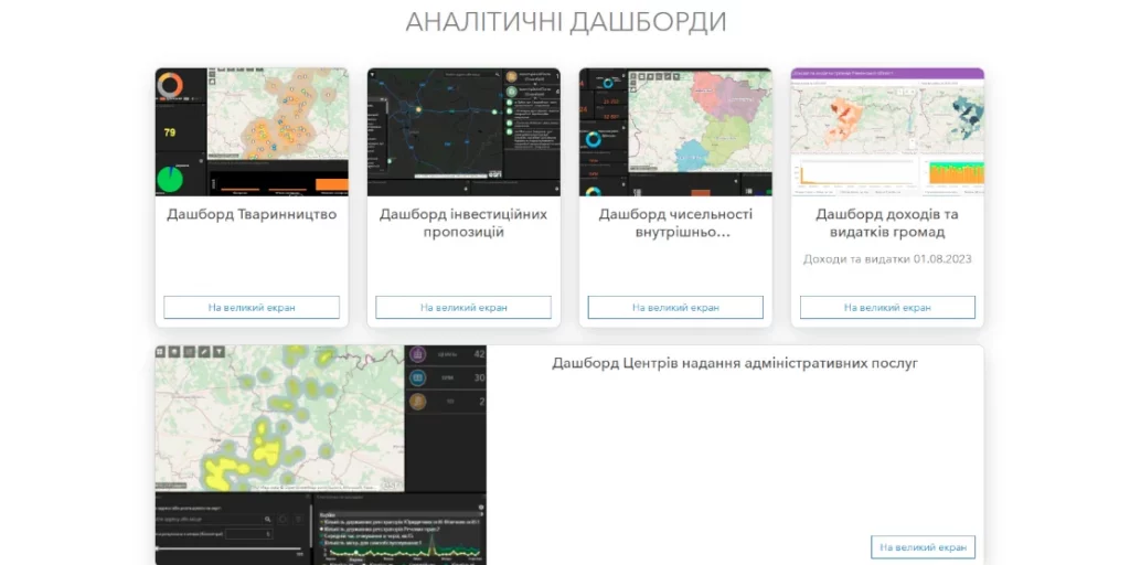 Аналітичні дашборди.