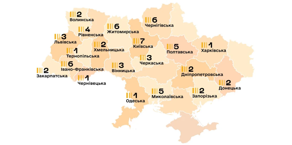 Центри життєстійкості.
