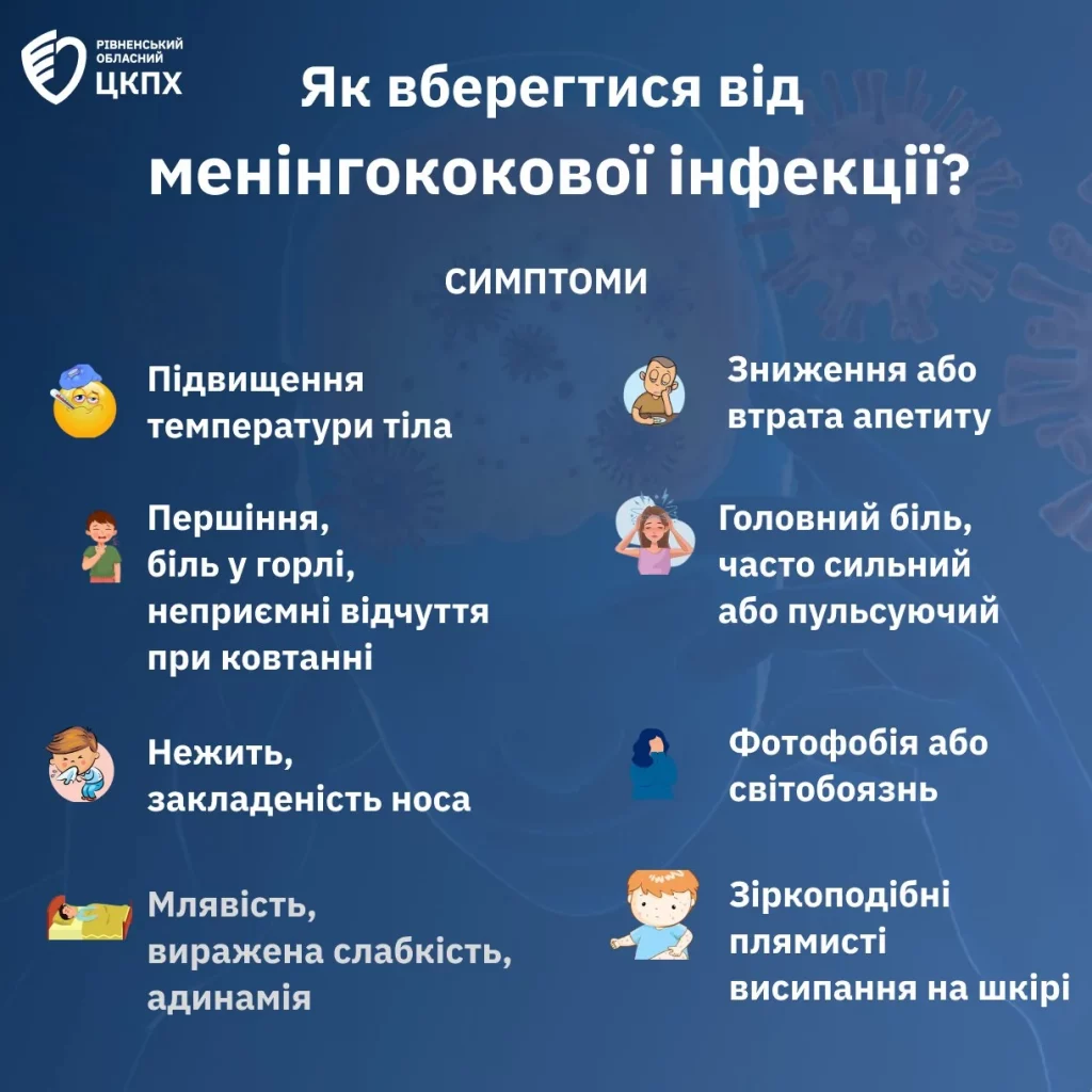 Симптоми