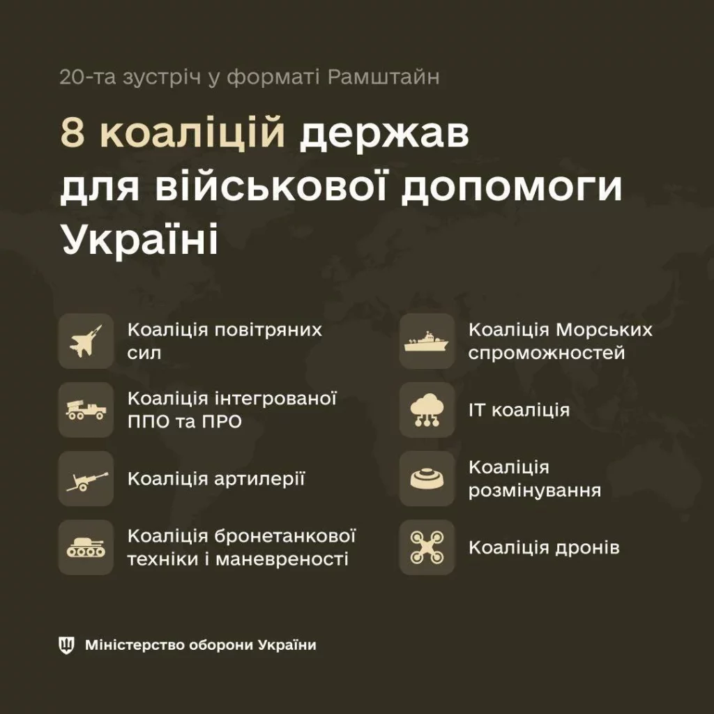 Вісім коаліцій.