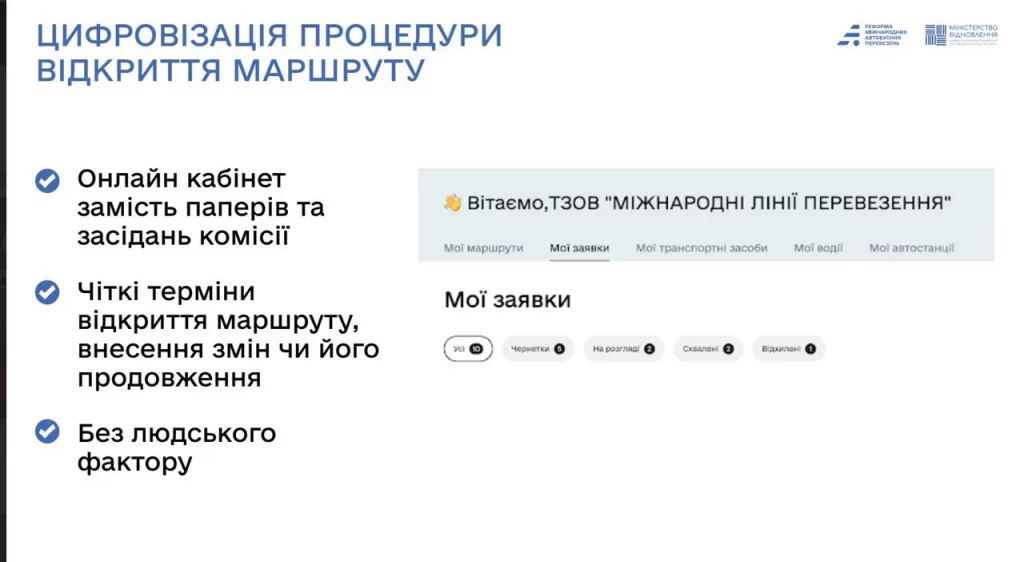 Цифровізація процедури відкриття маршруту.