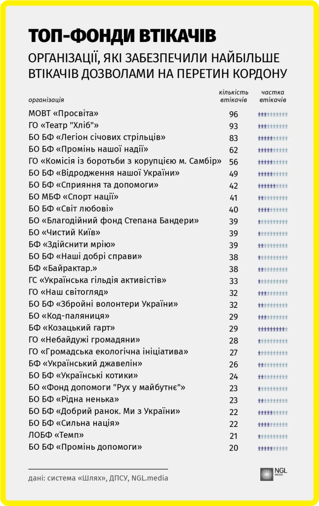 Топ-фонди втікачів.
