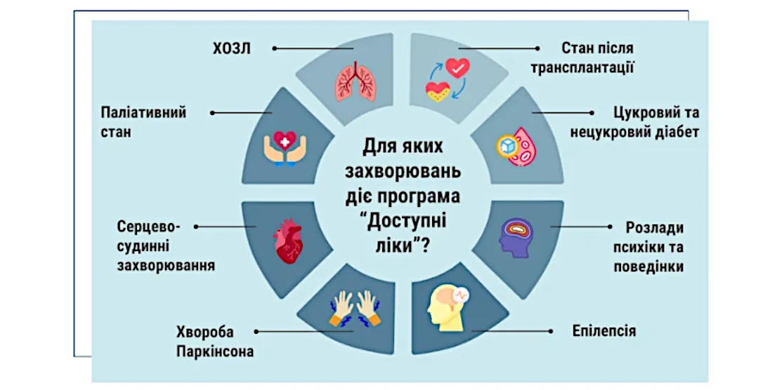 Графіка: від чого є доступні ліки.