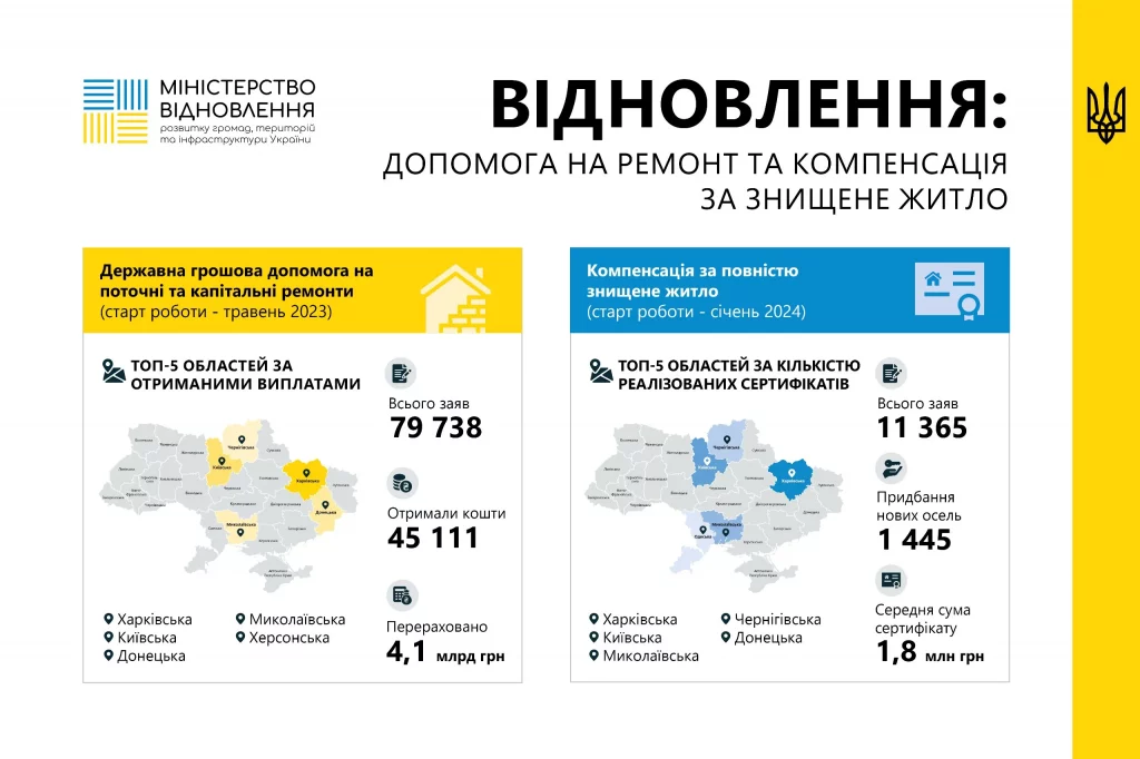 Інфографіка.