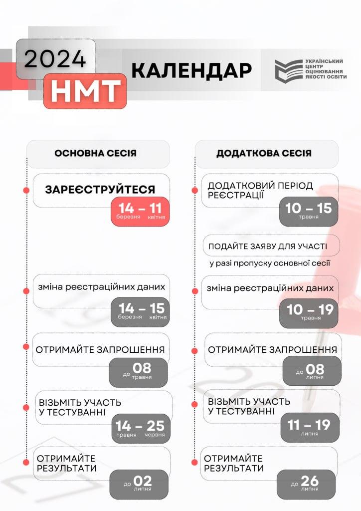 Календар НМТ на 2024 рік