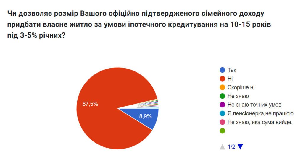 Ситуація та потреби внутрішньо переміщених осіб в Рівному: висновки опитування - фото 8