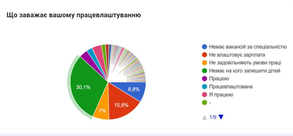 Ситуація та потреби внутрішньо переміщених осіб в Рівному: висновки опитування - фото 10