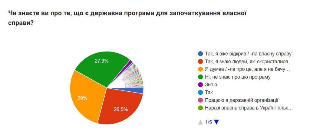 Ситуація та потреби внутрішньо переміщених осіб в Рівному: висновки опитування - фото 12
