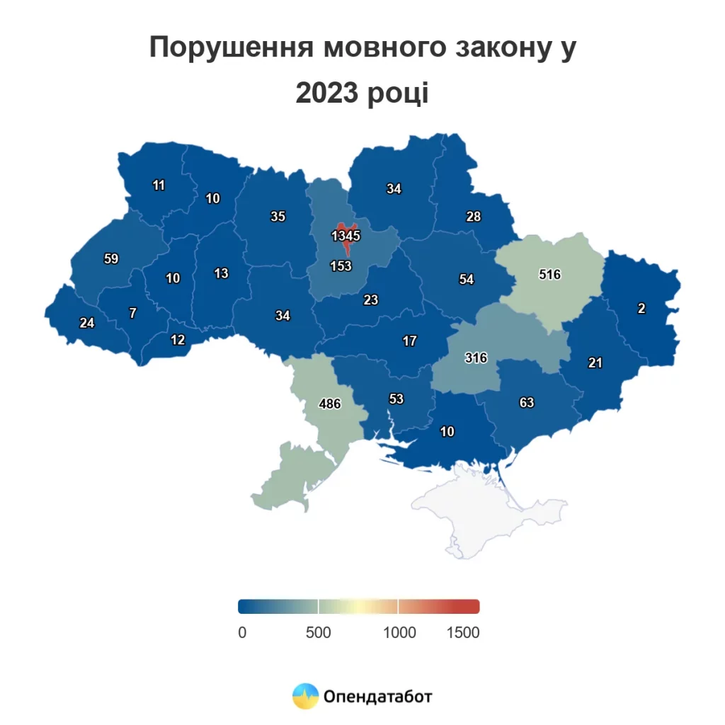 Порушення мовного закону у 2023 році.