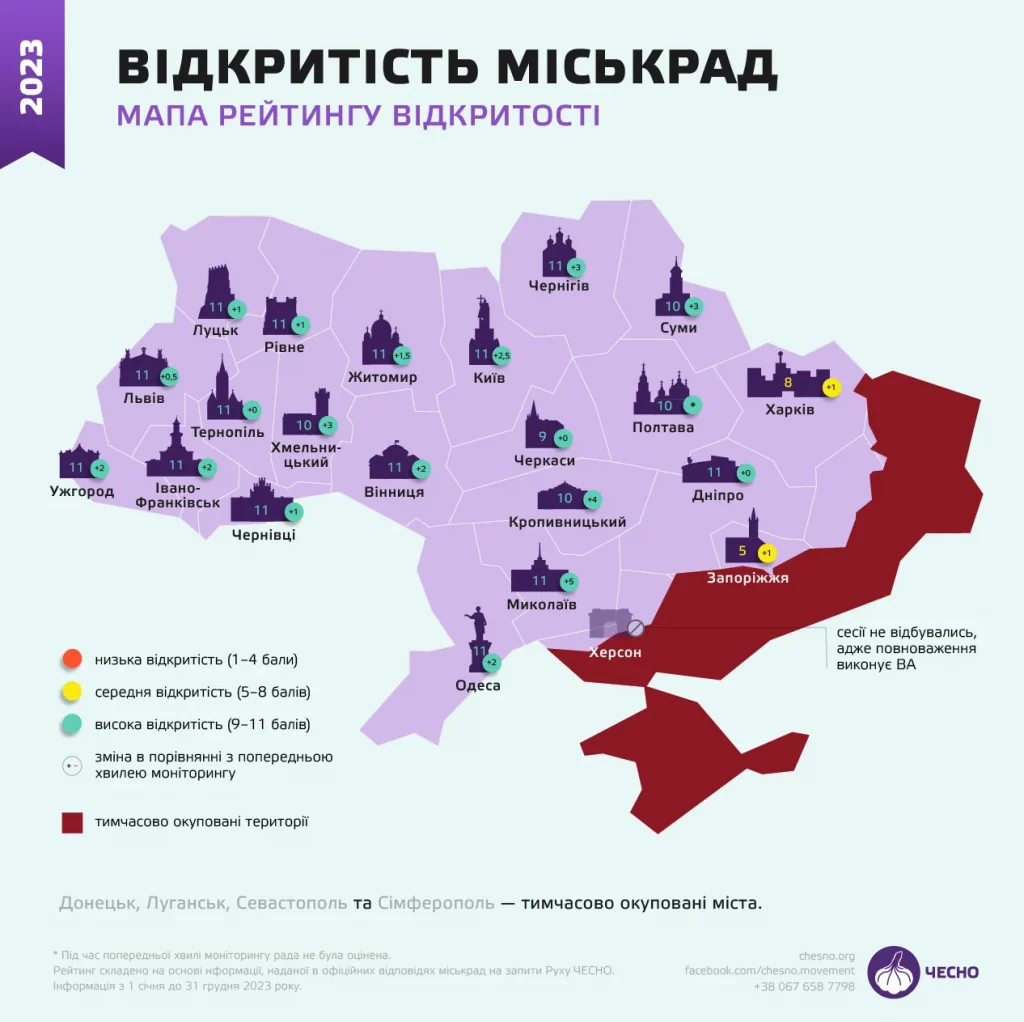 Мапа відкритості.