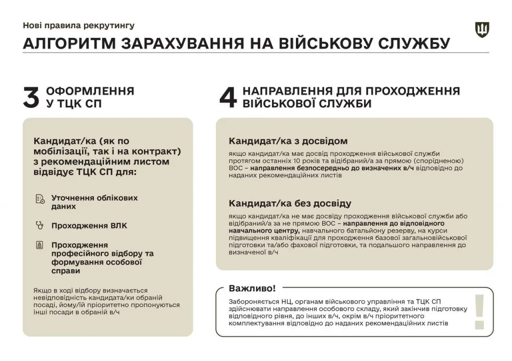 Алгоритм зарахування на військову службу