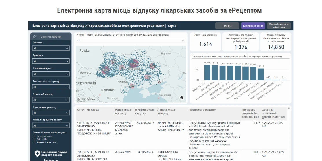 Дашборд доступних ліків.