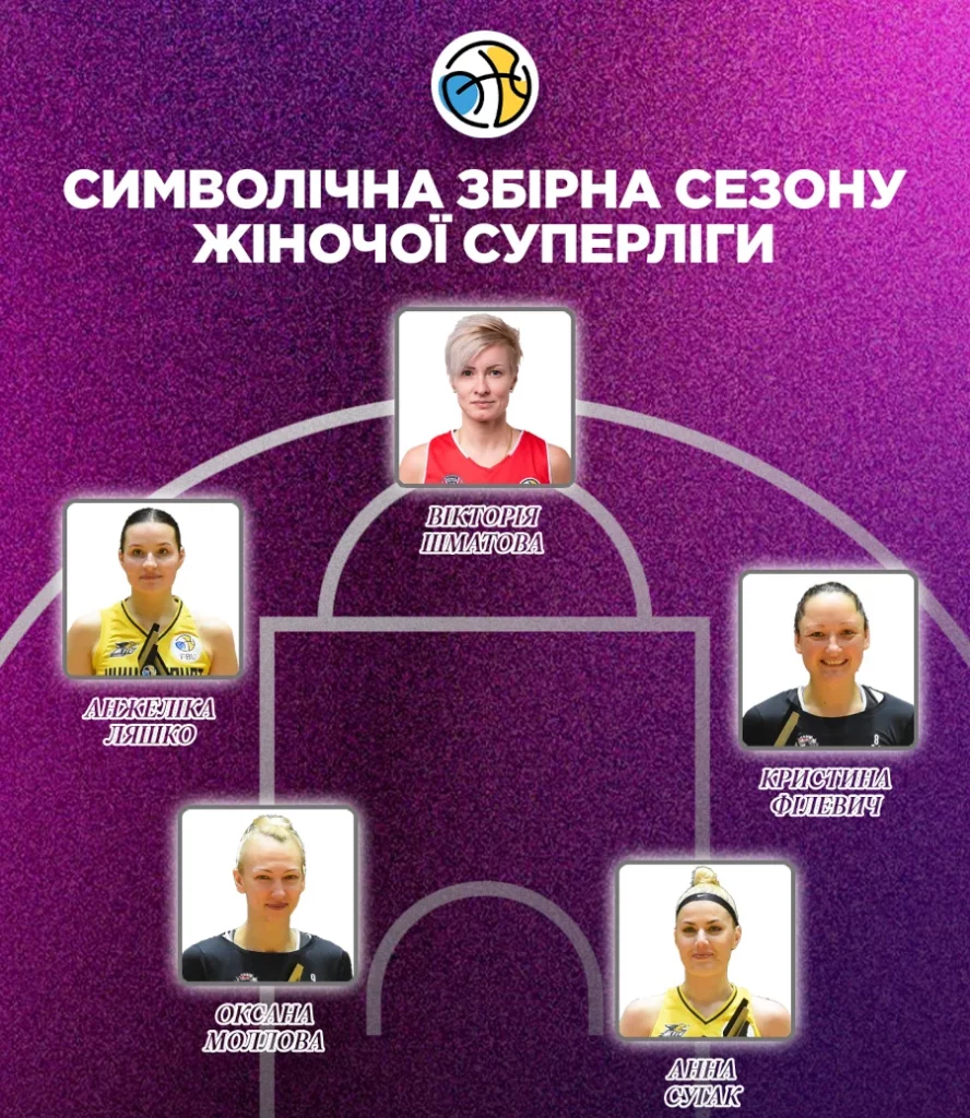 Символічна збірна сезону Жіночої суперліги.