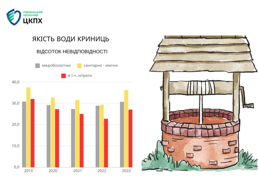 Інфографіка: якість води.
