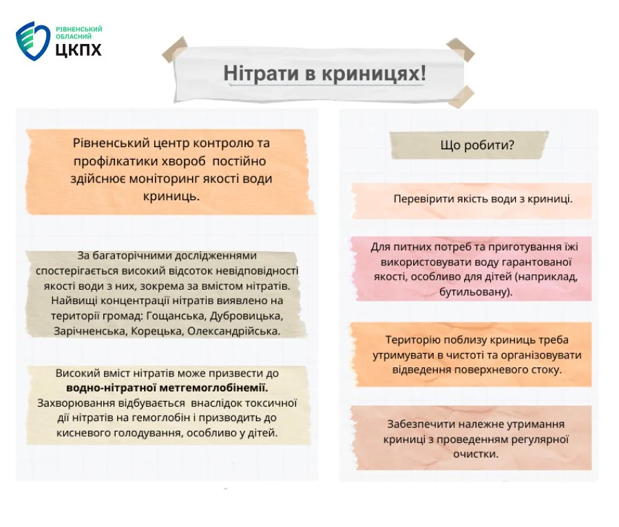 Інфографіка: догляд за криницею.