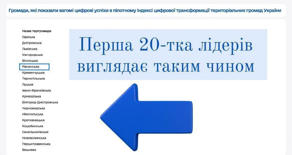 Рівне серед лідерів з цифровізації в Україні  - фото 1
