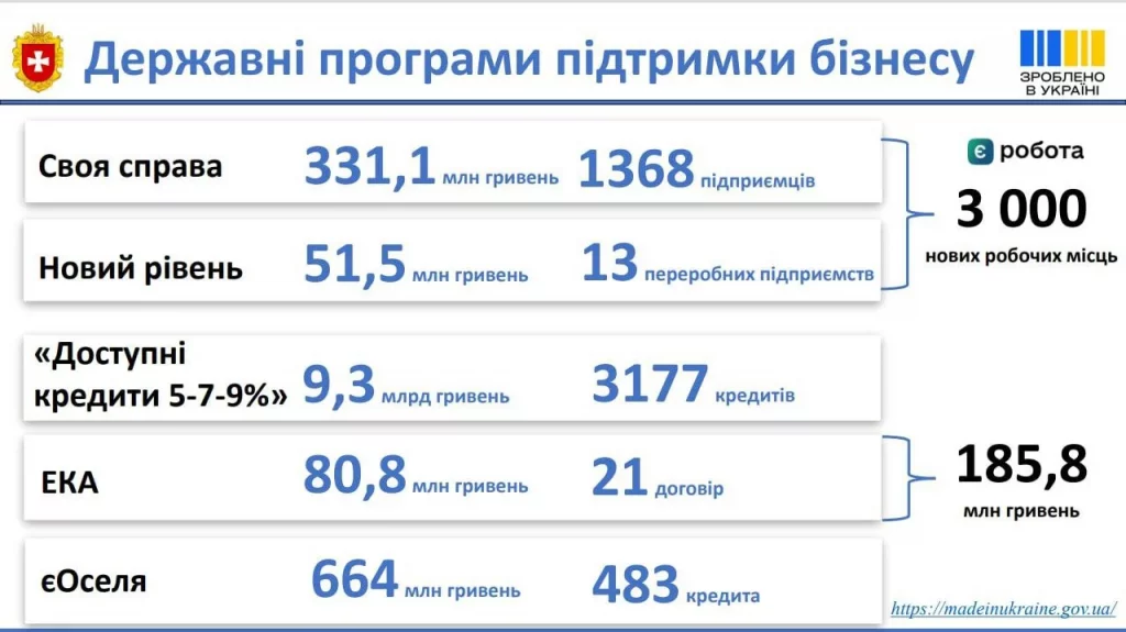 Платформу «Зроблено в Україні» представили роботодавцям Рівненщини - фото 2