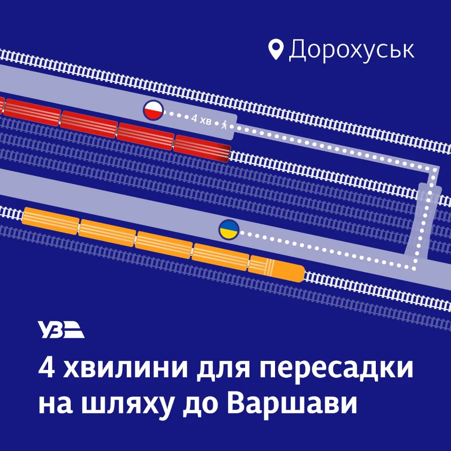 Потяги між Україною та Польщею курсуватимуть зі змінами до 31 серпня - фото 1
