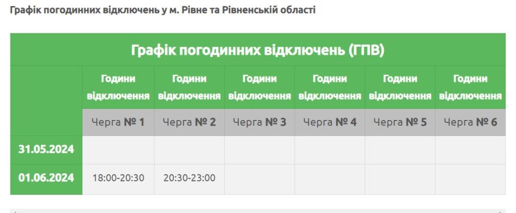 Графіки погодинних відключень світла вводять на Рівненщині - фото 1