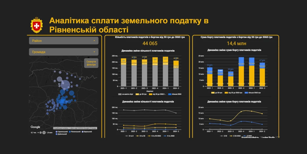 Аналізувати свої борги за землю громади  Рівненщини можуть в дашборді аналітичного порталу