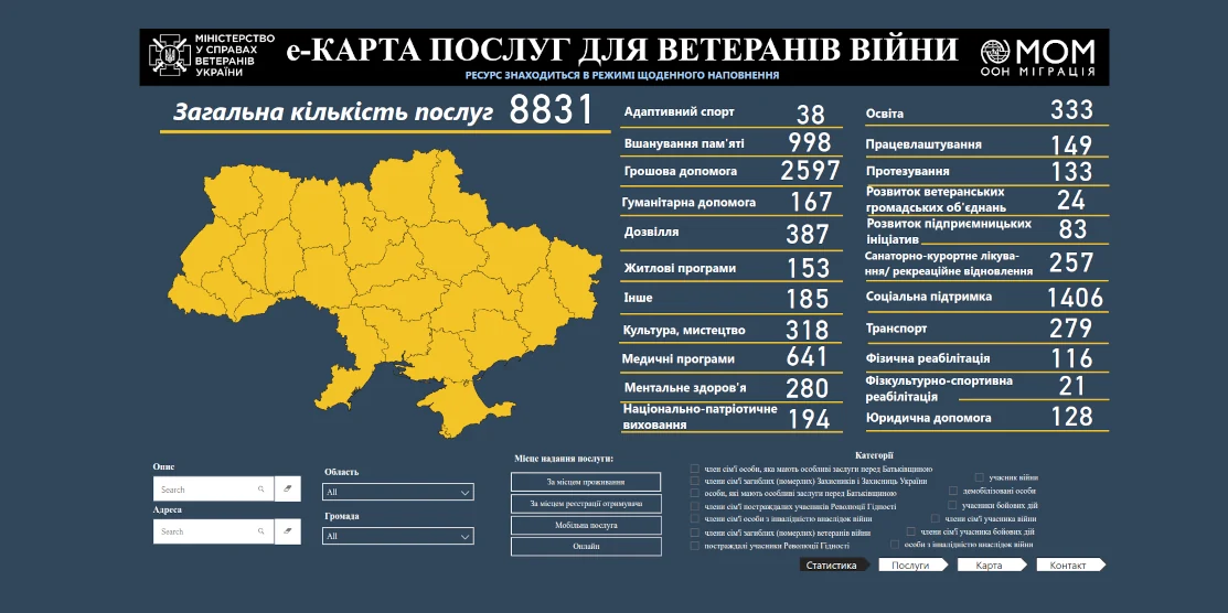 Е-карту ветеранських послуг презентували на Рівненщині