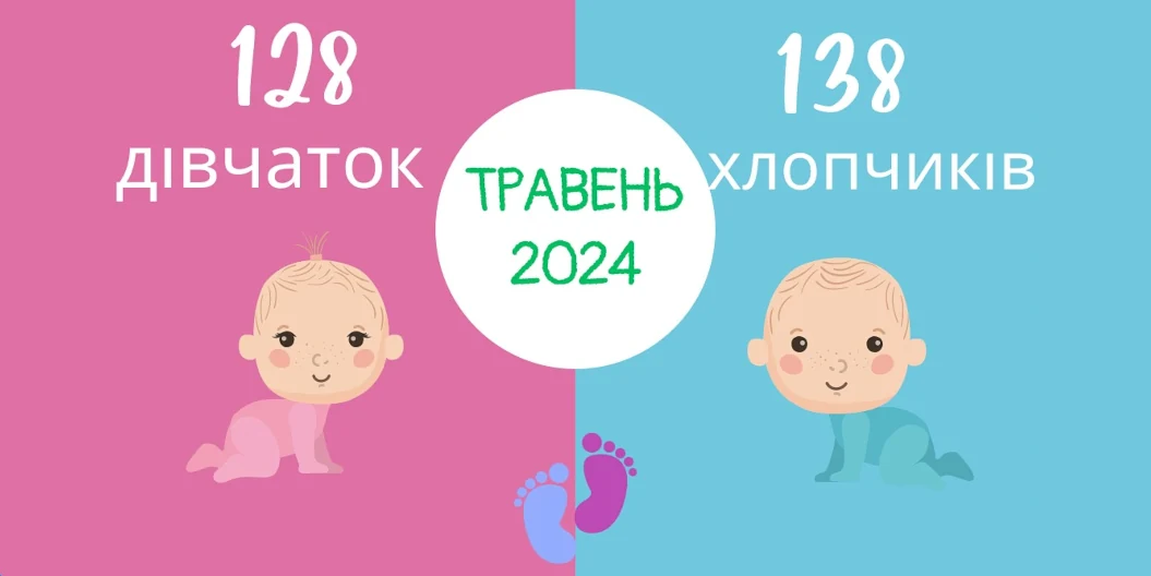 266 малюків народилося у травні в пологовому будинку Рівненської міськради