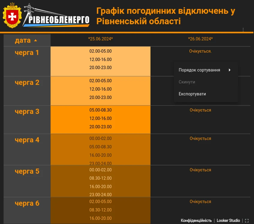 Інформаційний дашборд відключень розробили в Рівненській ОДА - фото 2